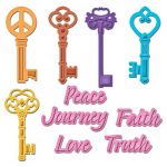 Spellbinders - Shapeabilities - Positively Me - Jewel Keys